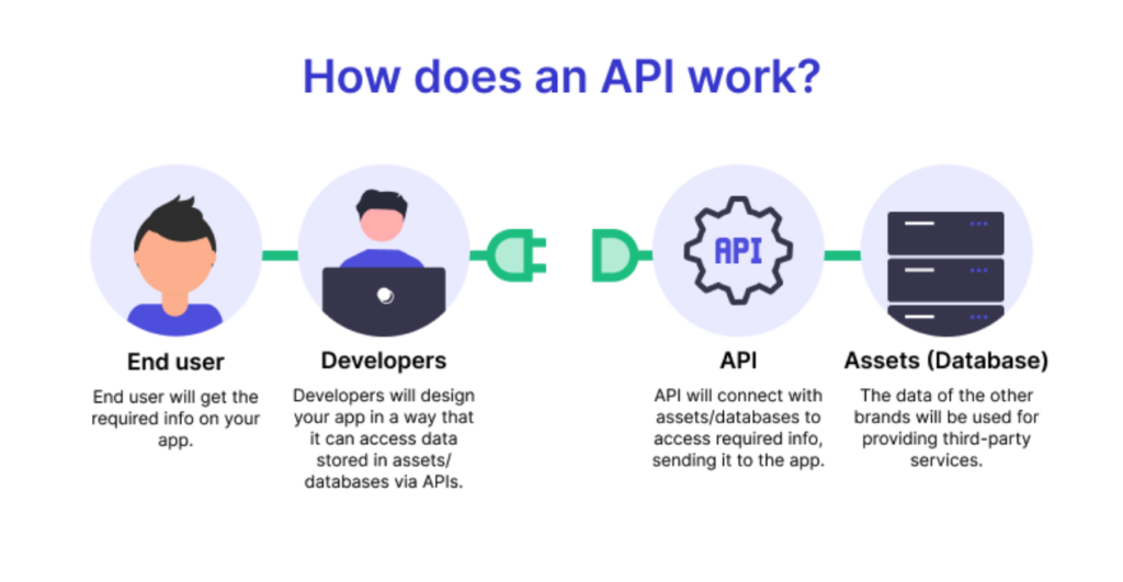 API