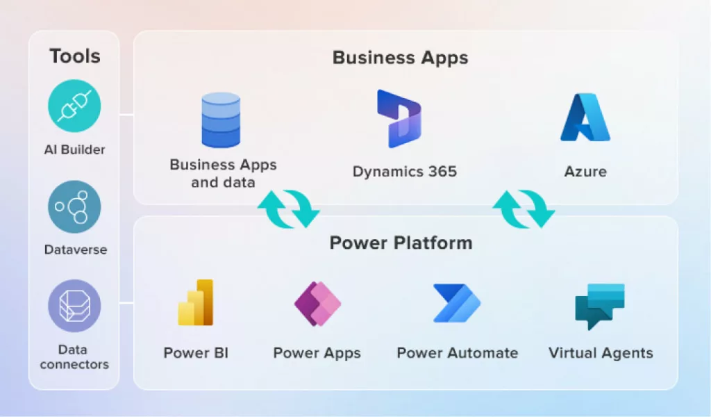 microsoft-power-platform