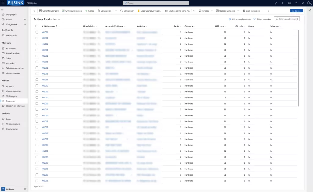 Eijsink Microsoft CRM dashboard